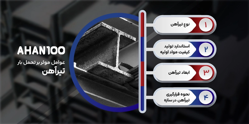 عوامل موثر بر تحمل بار تیرآهن
