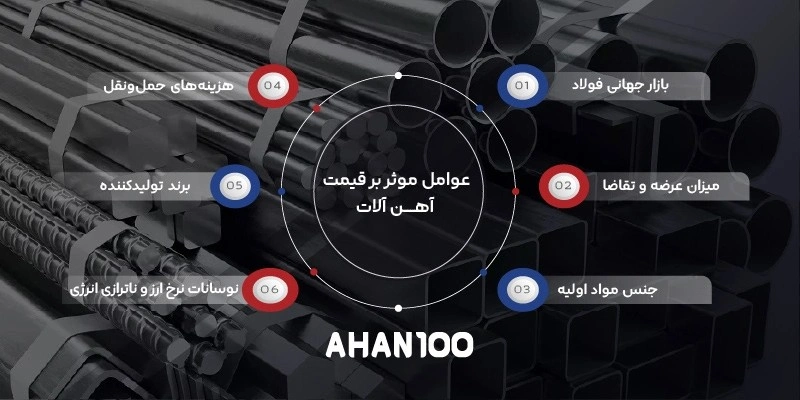 عوامل موثر بر قیمت آهن آلات