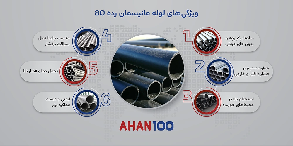 ویژگیهای لوله مانیسمان رده ۸۰ از جنبههای مختلف