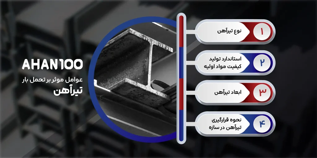 عوامل موثر بر تحمل بار تیرآهن 