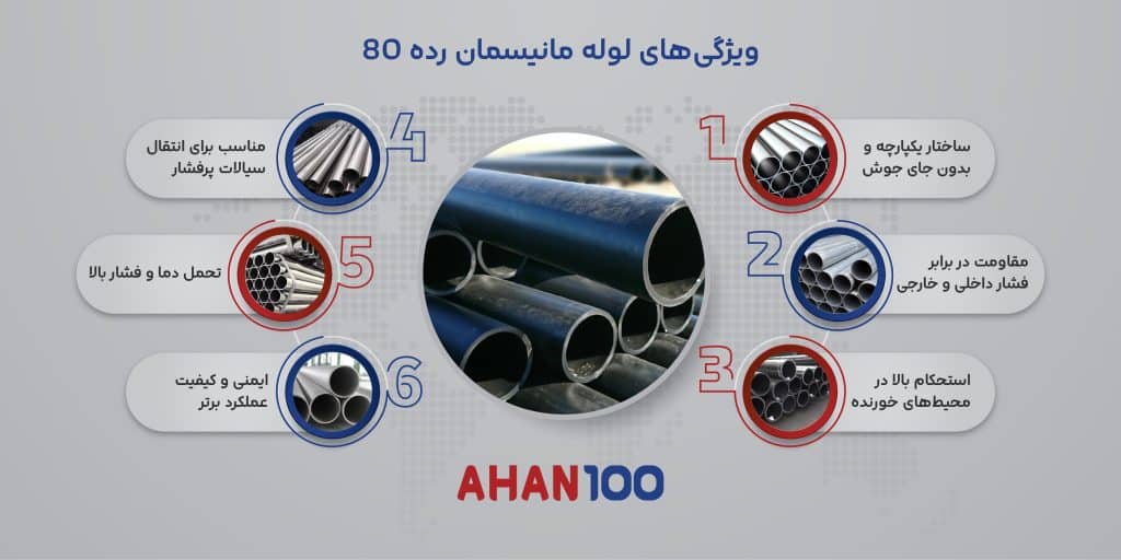 ویژگی های لوله مانیسمان رده 80