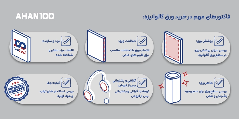 اینفوگرافی فاکتورهای مهم در خرید ورق گالوانیزه