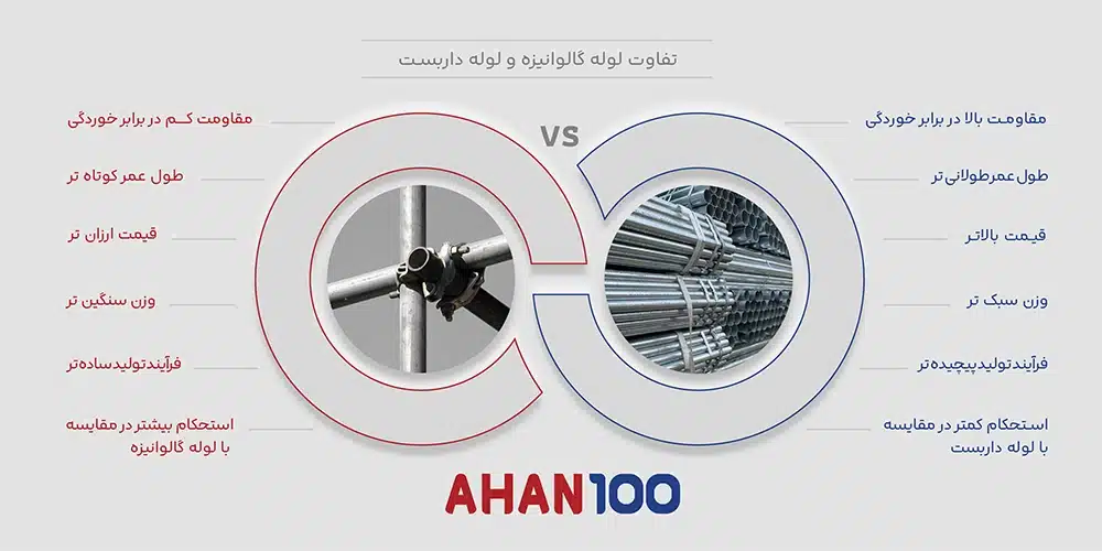 تفاوت لوله داربست و لوله گالوانیزه