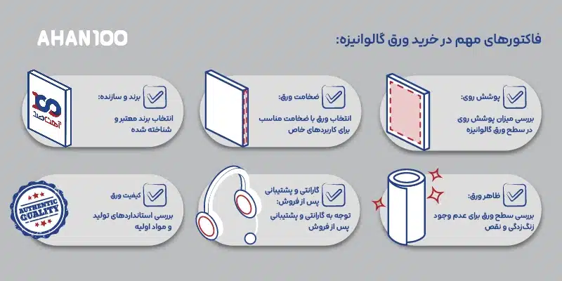 اینفوگرافیک فاکتورهای مهم در خرید ورق گالوانیزه