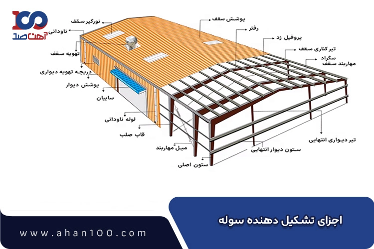 اجزای اصلی تشکیل دهنده سوله
