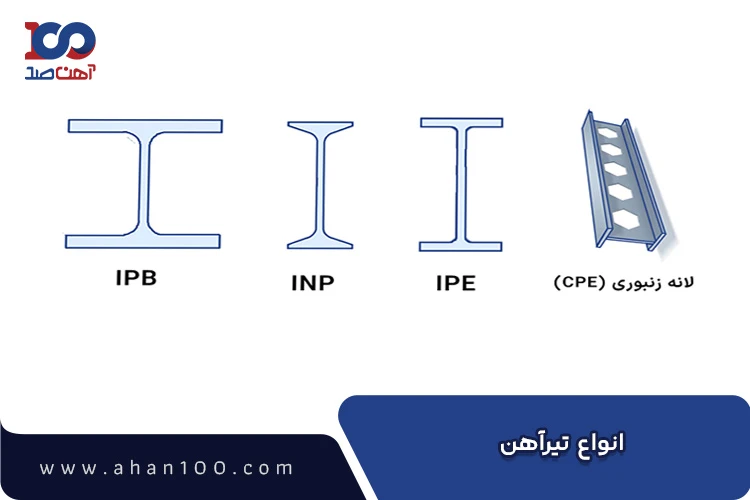 انواع تیرآهن در ساختمان سازی
