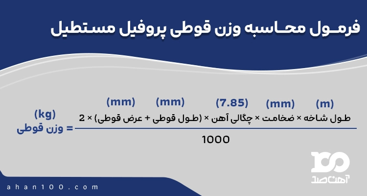 فرمول محاسبه وزن قوطی مستطیل