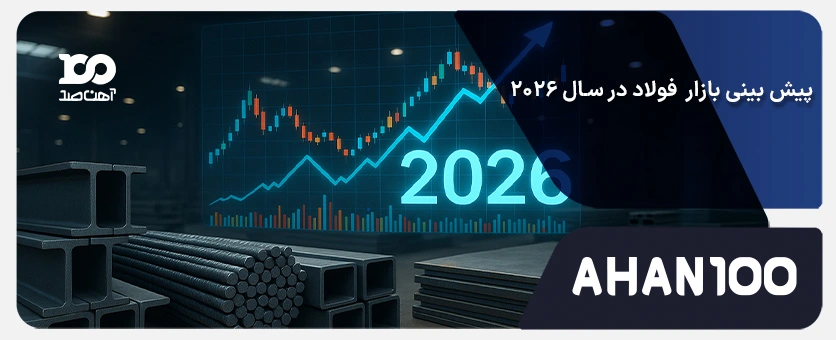 پیش‌ بینی بازار فولاد در سال 2026 (تحلیل و بررسی)