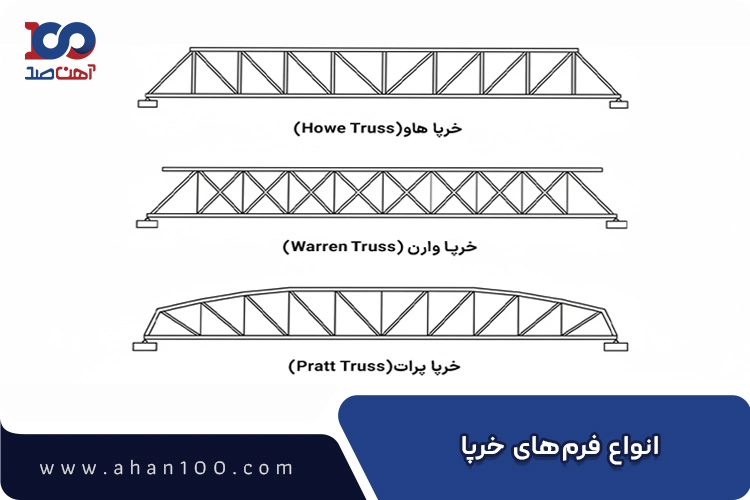 انواع فرم خرپا در سازه‌های فلزی