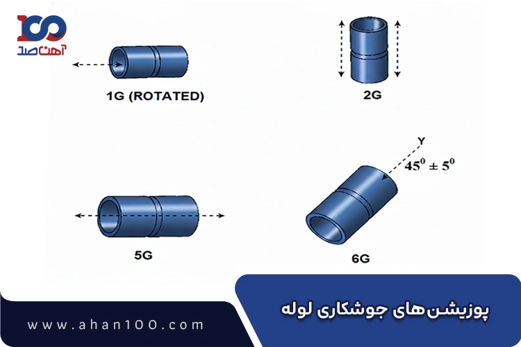 پوزیشن&zwnj;های جوشکاری لوله