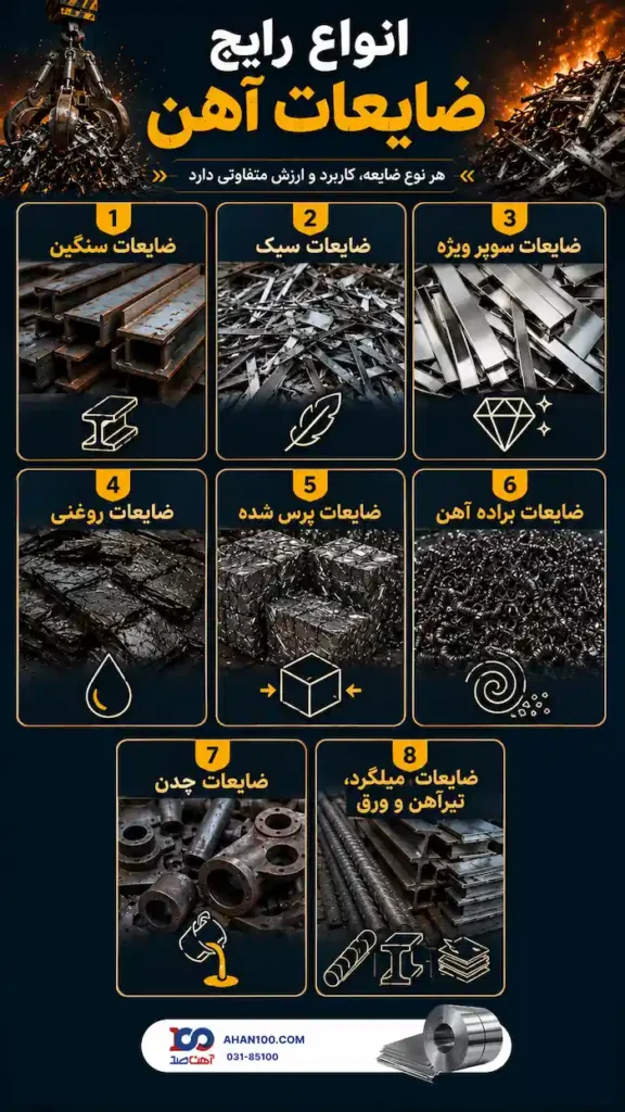 انواع ضایعات اهن