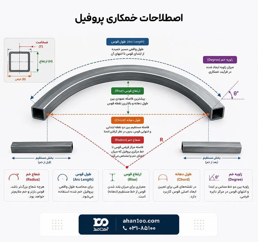 اصطلاحات رایج خمکاری پروفیل 